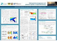 [thumbnail of Resuspension_advection_in_a_hypertidal_estuary.pdf]