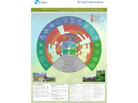 [thumbnail of The-SuDS-wheel-of-fortune.pdf]
