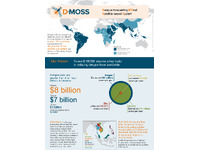 [thumbnail of BE-101_D-MOSS-fact-sheet-R1.pdf]